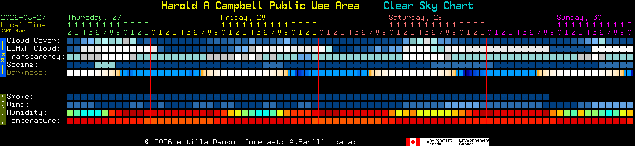 Current forecast for Harold A Campbell Public Use Area Clear Sky Chart