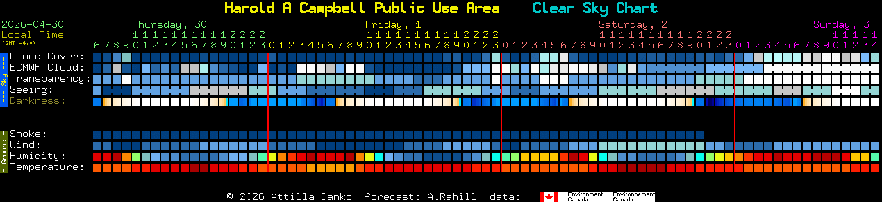 Current forecast for Harold A Campbell Public Use Area Clear Sky Chart