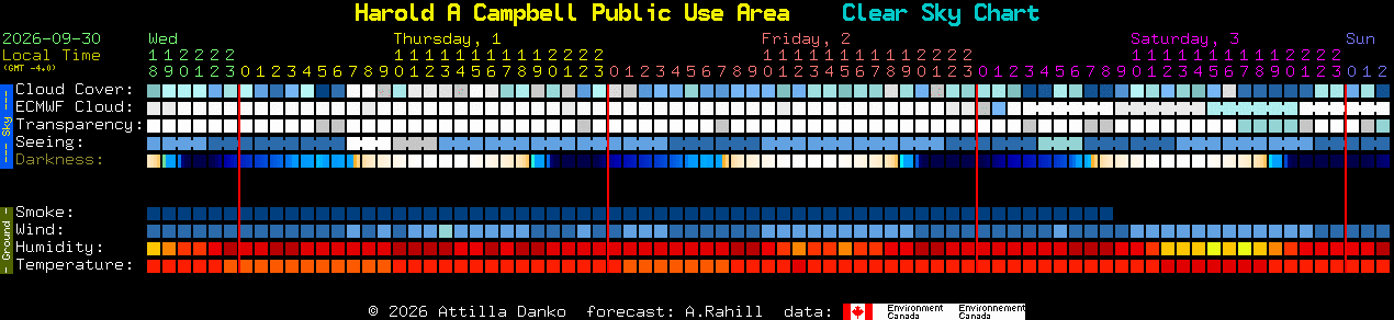 Current forecast for Harold A Campbell Public Use Area Clear Sky Chart