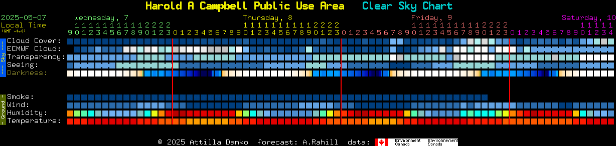 Current forecast for Harold A Campbell Public Use Area Clear Sky Chart