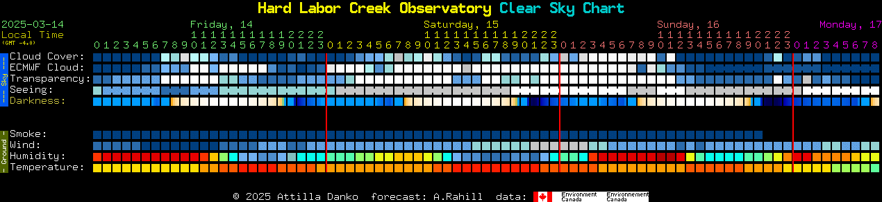 Current forecast for Hard Labor Creek Observatory Clear Sky Chart