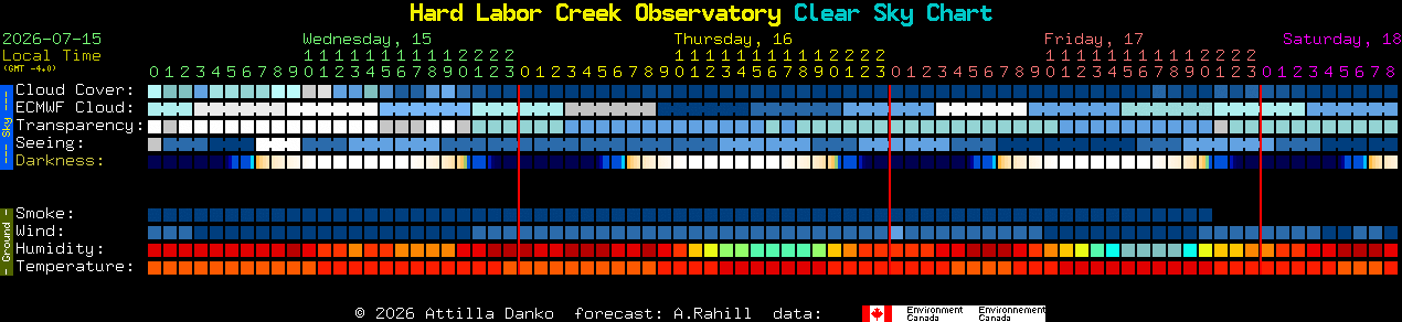 Current forecast for Hard Labor Creek Observatory Clear Sky Chart