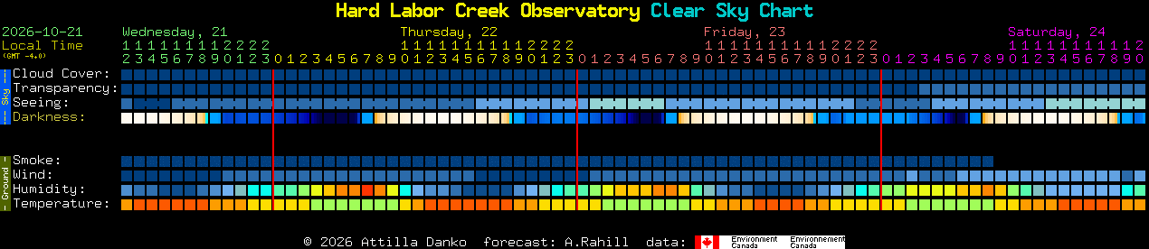 Current forecast for Hard Labor Creek Observatory Clear Sky Chart