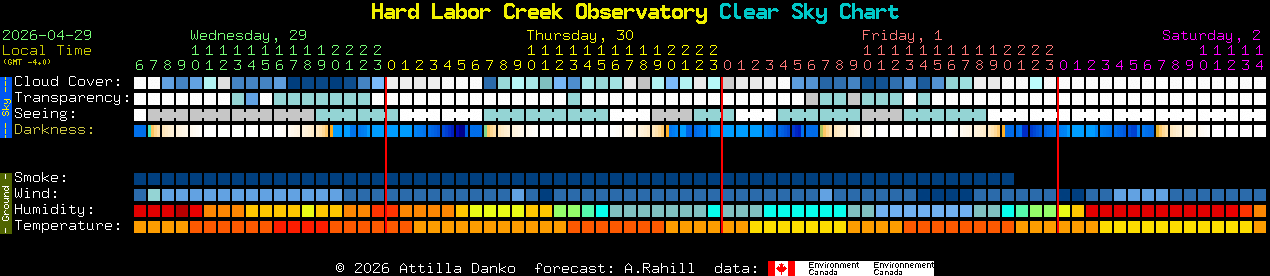 Current forecast for Hard Labor Creek Observatory Clear Sky Chart