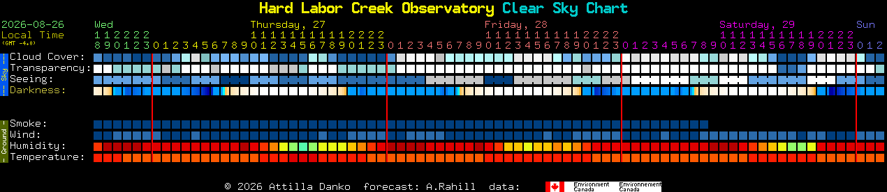 Current forecast for Hard Labor Creek Observatory Clear Sky Chart