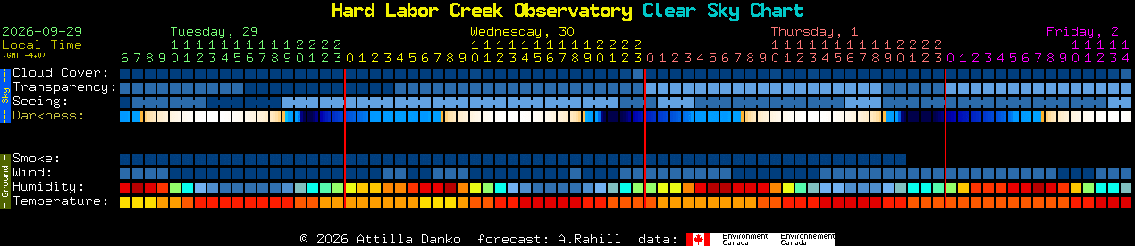 Current forecast for Hard Labor Creek Observatory Clear Sky Chart