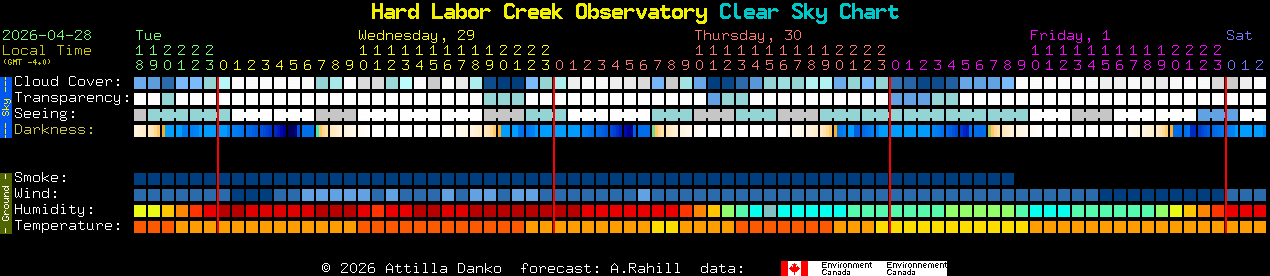 Current forecast for Hard Labor Creek Observatory Clear Sky Chart