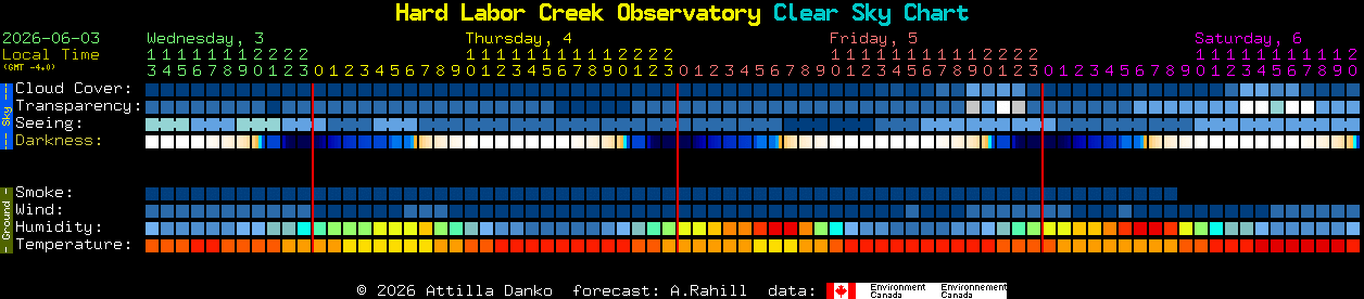 Current forecast for Hard Labor Creek Observatory Clear Sky Chart