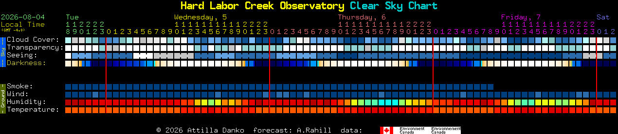 Current forecast for Hard Labor Creek Observatory Clear Sky Chart