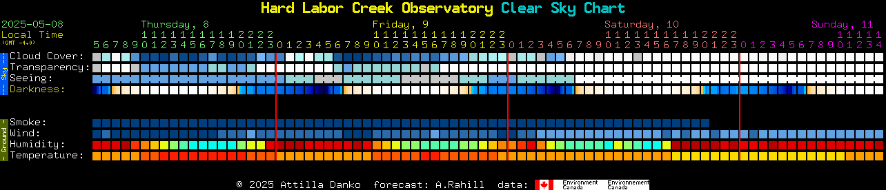 Current forecast for Hard Labor Creek Observatory Clear Sky Chart