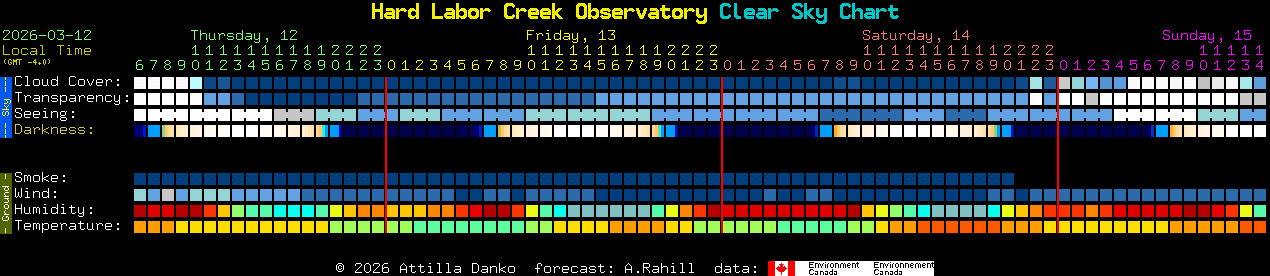 Current forecast for Hard Labor Creek Observatory Clear Sky Chart