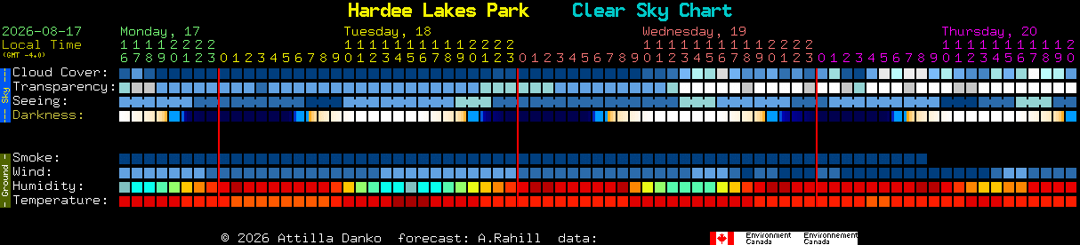 Current forecast for Hardee Lakes Park Clear Sky Chart