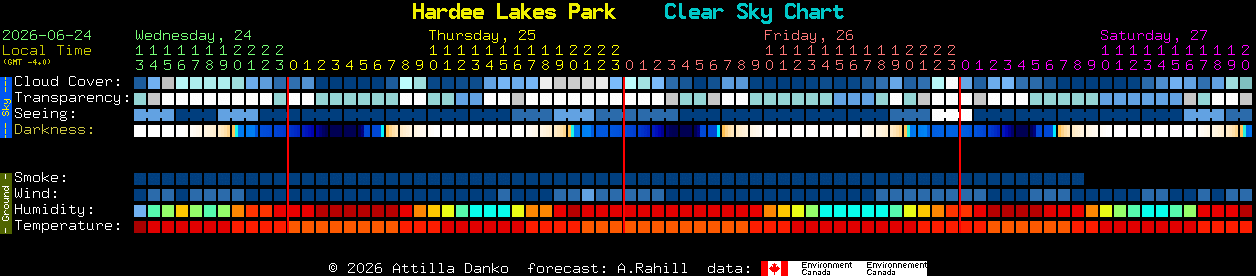 Current forecast for Hardee Lakes Park Clear Sky Chart