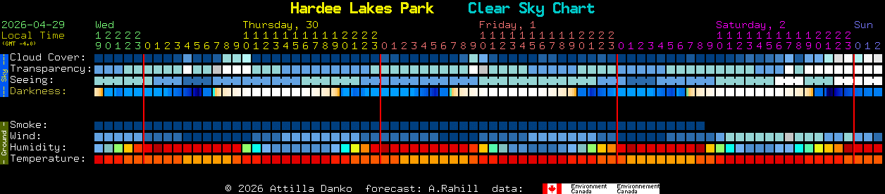 Current forecast for Hardee Lakes Park Clear Sky Chart