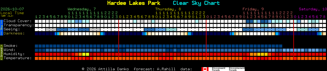 Current forecast for Hardee Lakes Park Clear Sky Chart
