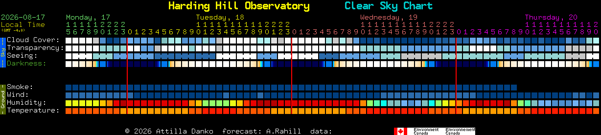 Current forecast for Harding Hill Observatory Clear Sky Chart