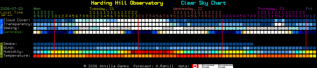 Current forecast for Harding Hill Observatory Clear Sky Chart