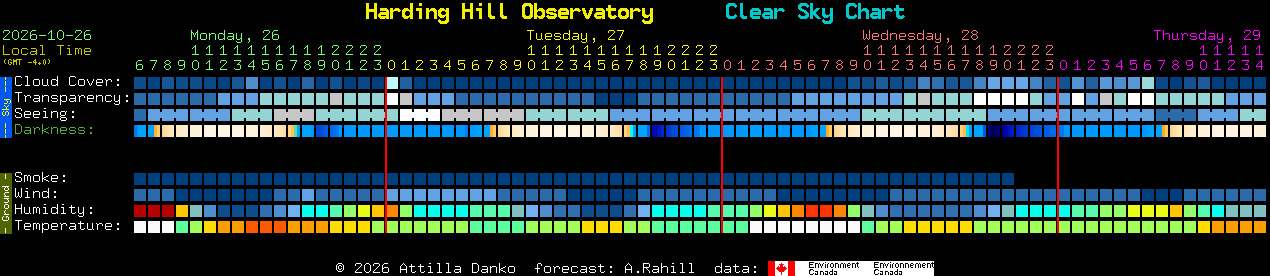 Current forecast for Harding Hill Observatory Clear Sky Chart