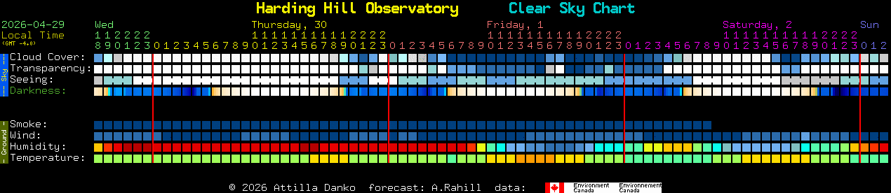 Current forecast for Harding Hill Observatory Clear Sky Chart
