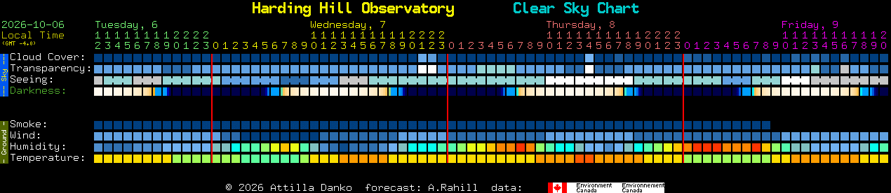 Current forecast for Harding Hill Observatory Clear Sky Chart