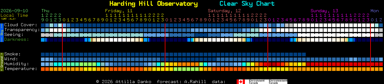Current forecast for Harding Hill Observatory Clear Sky Chart