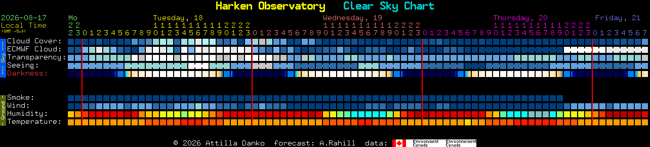 Current forecast for Harken Observatory Clear Sky Chart