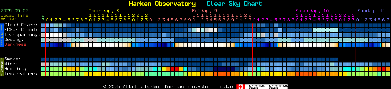 Current forecast for Harken Observatory Clear Sky Chart
