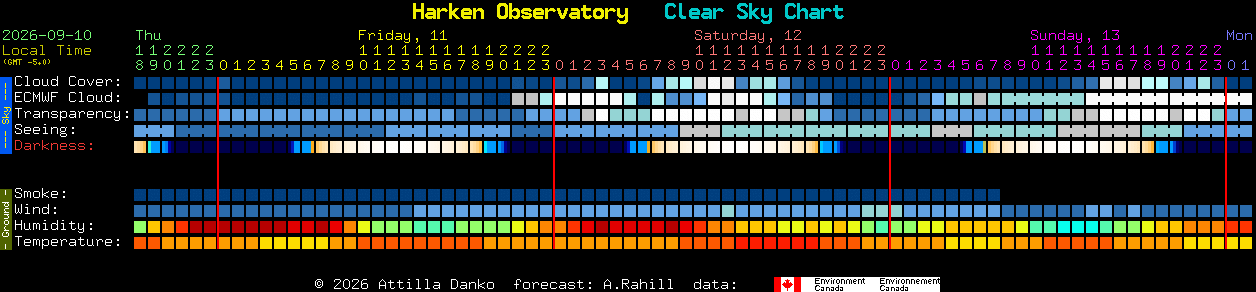 Current forecast for Harken Observatory Clear Sky Chart