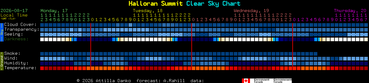 Current forecast for Halloran Summit Clear Sky Chart