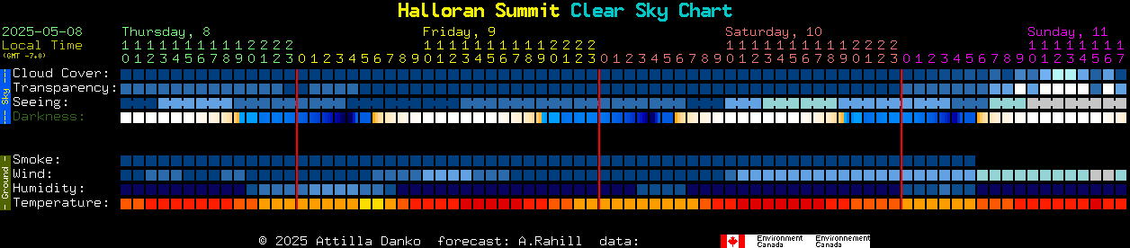 Current forecast for Halloran Summit Clear Sky Chart