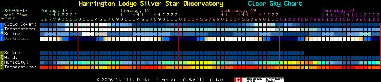 Current forecast for Harrington Lodge Silver Star Observatory Clear Sky Chart