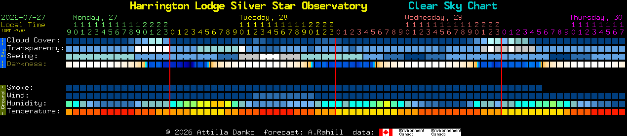 Current forecast for Harrington Lodge Silver Star Observatory Clear Sky Chart
