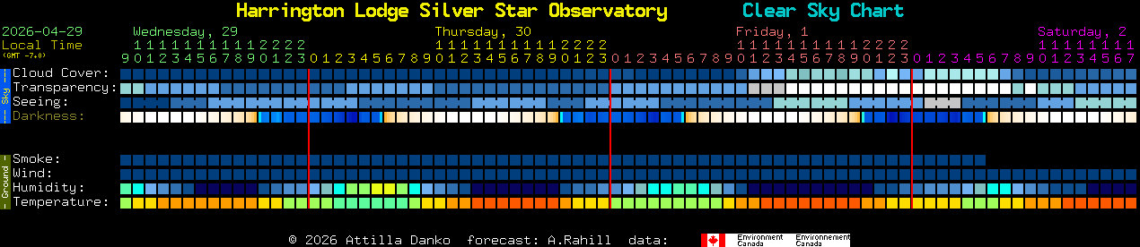 Current forecast for Harrington Lodge Silver Star Observatory Clear Sky Chart