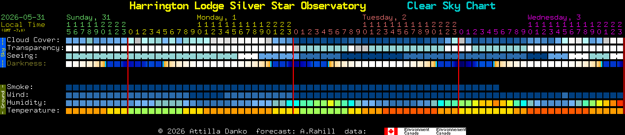 Current forecast for Harrington Lodge Silver Star Observatory Clear Sky Chart