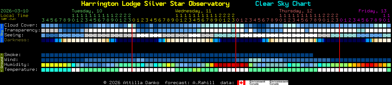 Current forecast for Harrington Lodge Silver Star Observatory Clear Sky Chart