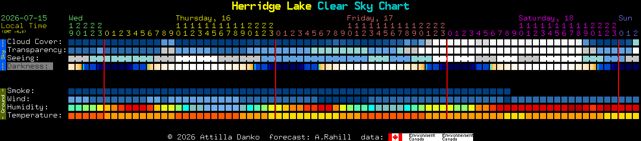 Current forecast for Herridge Lake Clear Sky Chart