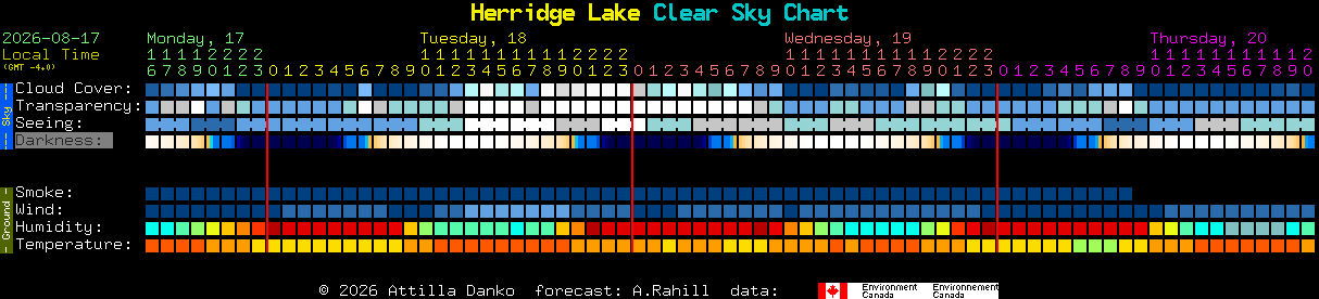 Current forecast for Herridge Lake Clear Sky Chart