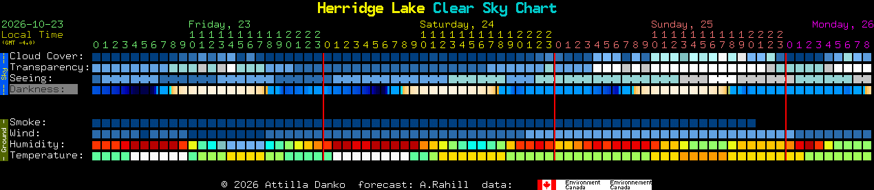 Current forecast for Herridge Lake Clear Sky Chart