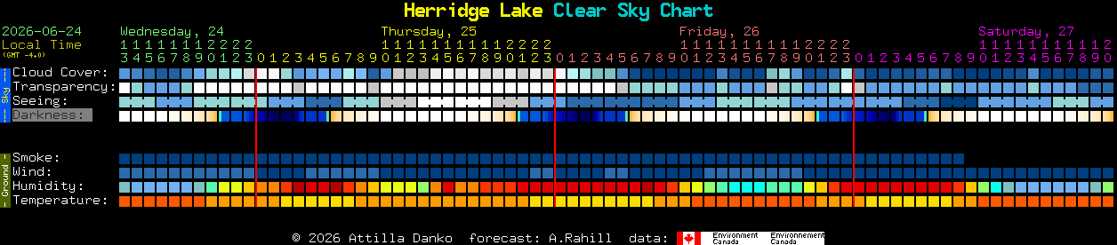 Current forecast for Herridge Lake Clear Sky Chart