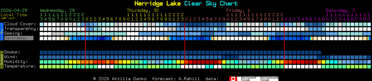 Current forecast for Herridge Lake Clear Sky Chart