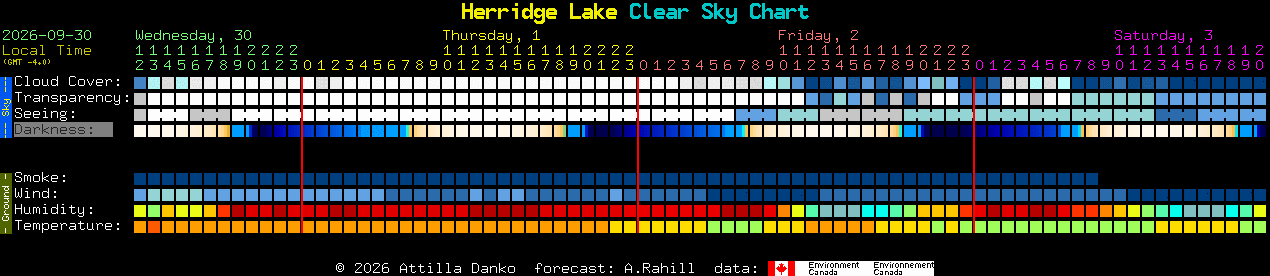 Current forecast for Herridge Lake Clear Sky Chart