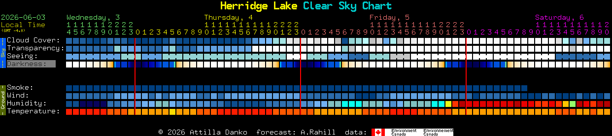 Current forecast for Herridge Lake Clear Sky Chart