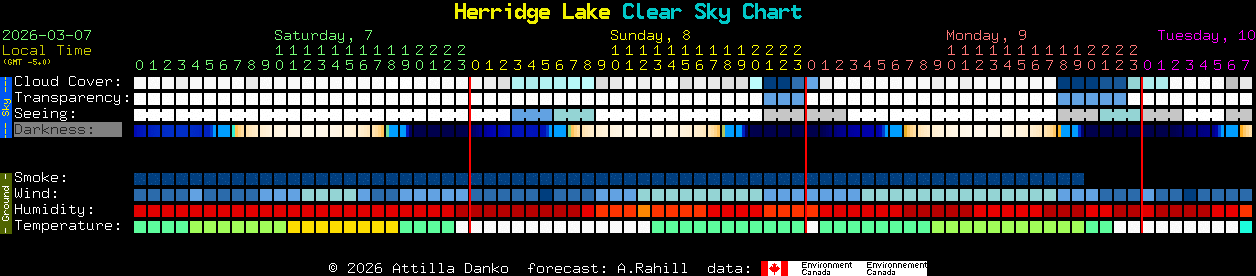 Current forecast for Herridge Lake Clear Sky Chart