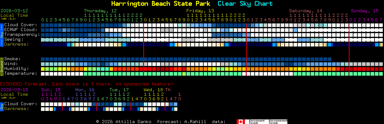 Current forecast for Harrington Beach State Park Clear Sky Chart