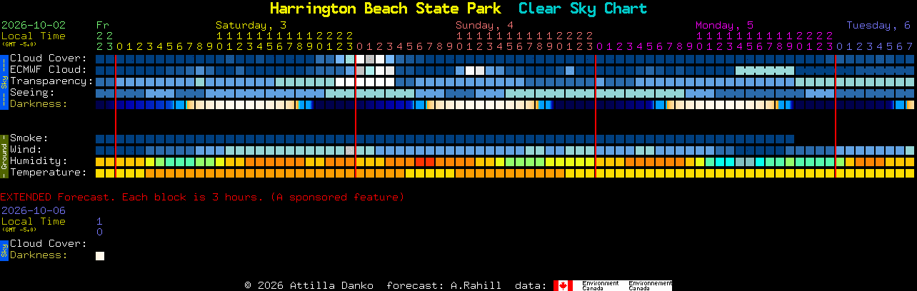 Current forecast for Harrington Beach State Park Clear Sky Chart