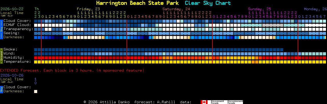 Current forecast for Harrington Beach State Park Clear Sky Chart