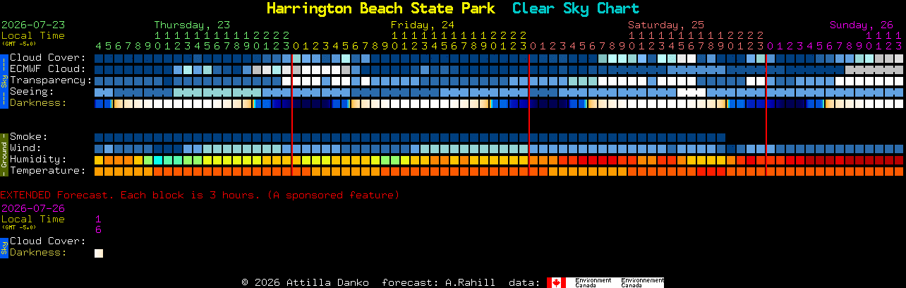 Current forecast for Harrington Beach State Park Clear Sky Chart