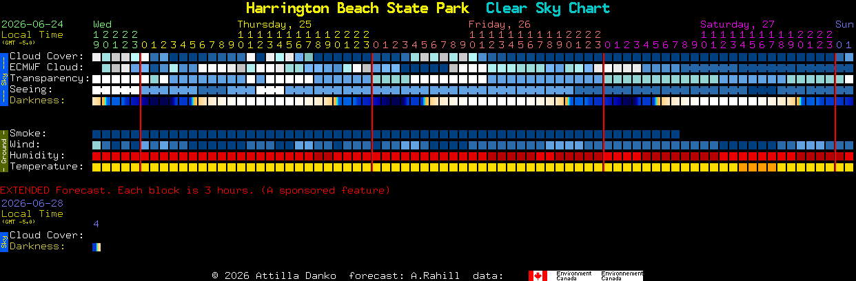 Current forecast for Harrington Beach State Park Clear Sky Chart