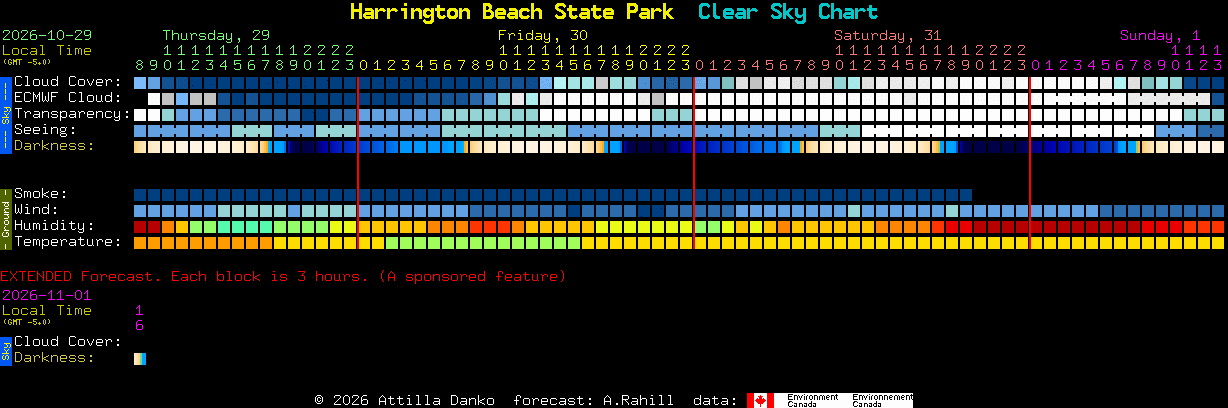 Current forecast for Harrington Beach State Park Clear Sky Chart