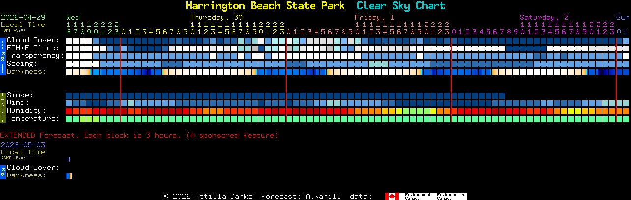 Current forecast for Harrington Beach State Park Clear Sky Chart